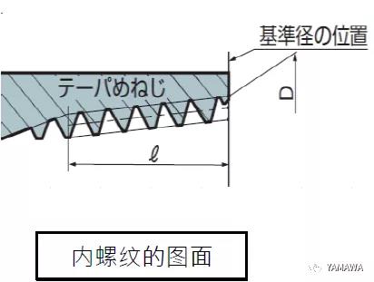 錐管用螺紋PT和R、Rc幾種的類別區(qū)分