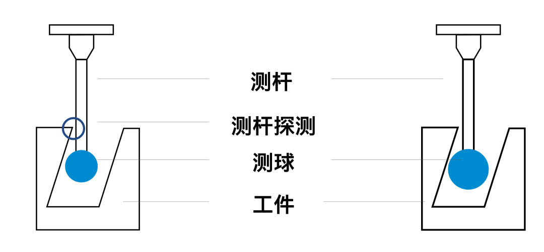 蔡司測針是這么工作的？測針的工作原理